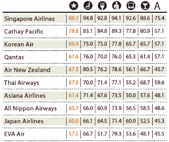 Transpacific Routes