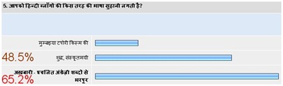 hindi blog survey5