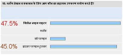 hindi blog survey10