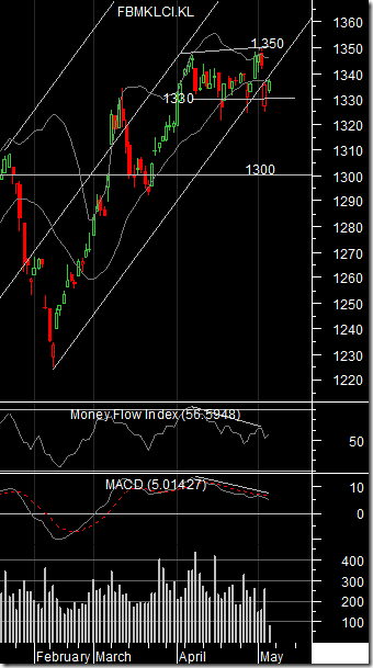 fbm-klci