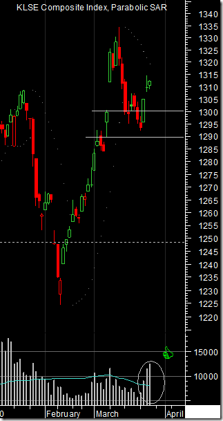 fbm- klci-realtime