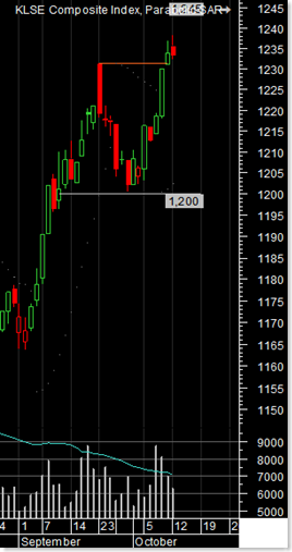 klci-121009