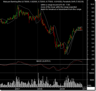 mayban-weekly