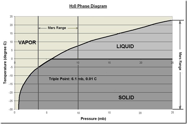 H2O-Phase-Diagram