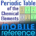 Periodic Table of the Chemical logo