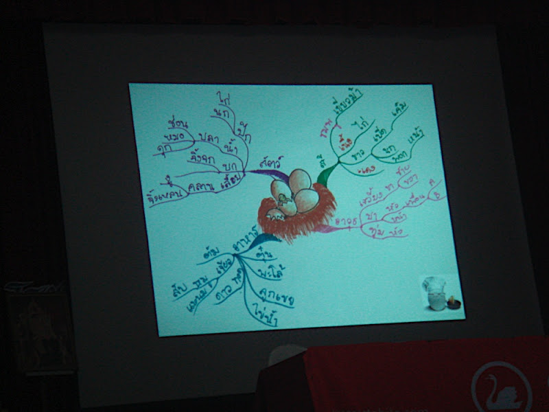 ตัวอย่างการเขียนแผนผังความคิดที่ถูกต้อง