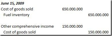 Akuntansi lindung arus kas – ilustrasi untuk instrumen opsi (option) Akuntansi lindung arus kas – ilustrasi untuk instrumen opsi (option)