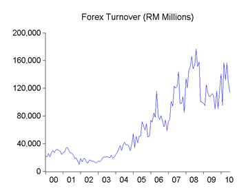 Blog forex malaysia