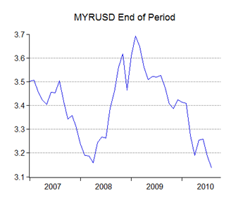 01_myrusd