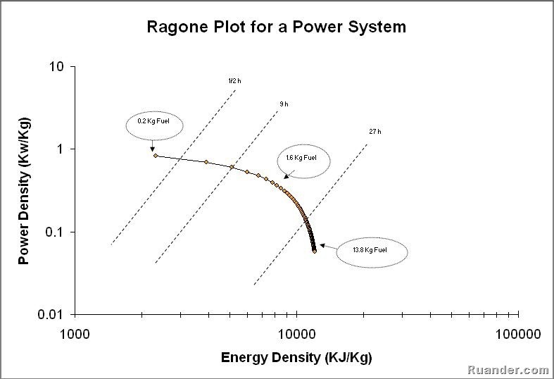 [ragone-plot[2].jpg]