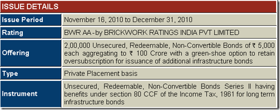 infrastructure bonds 80c