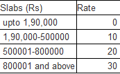 female tax payer tax slab 2011