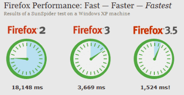 Firefox 3.5 Final