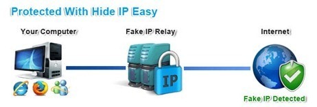 Get US IP Address with Hide IP Easy