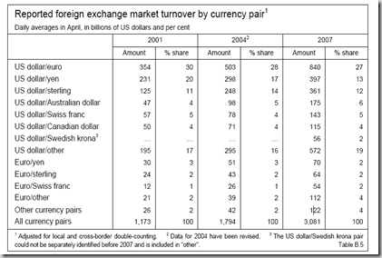 Cvolumen real del forex
