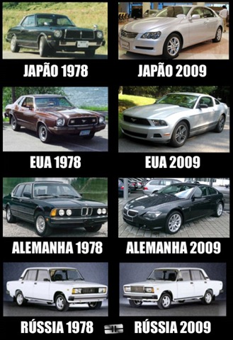 [evolução dos carros[4].jpg]