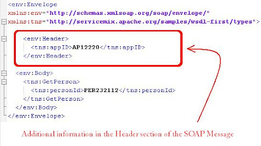 Breeze: SOAP Header and field additional information