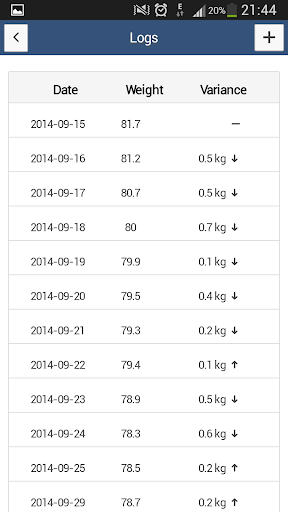 免費下載健康APP|FitPaz weight tracker app開箱文|APP開箱王