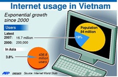 EN0652C-LIFESTYLE-VIETNAM-INTERNET-BLOGS