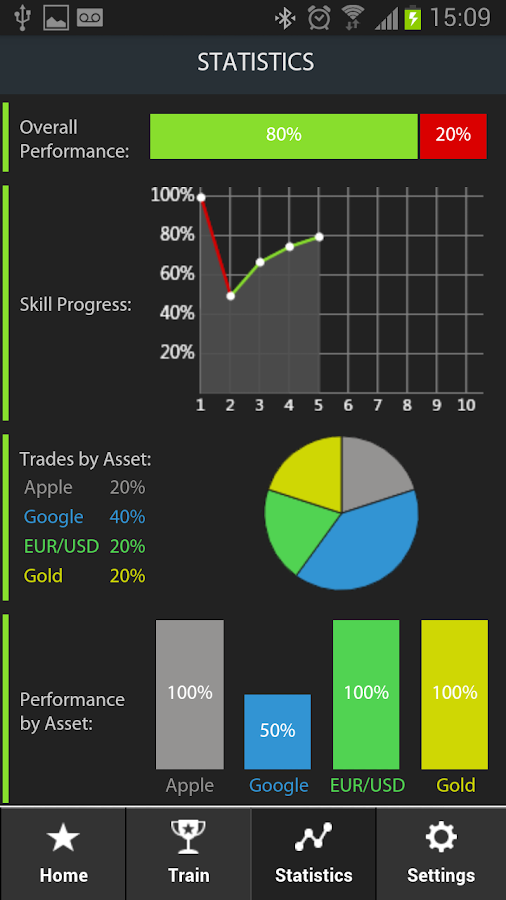 top 10 binary options robots chart