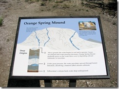 5859 Mammoth Hot Springs Orange Spring Mound Yellowstone National Park