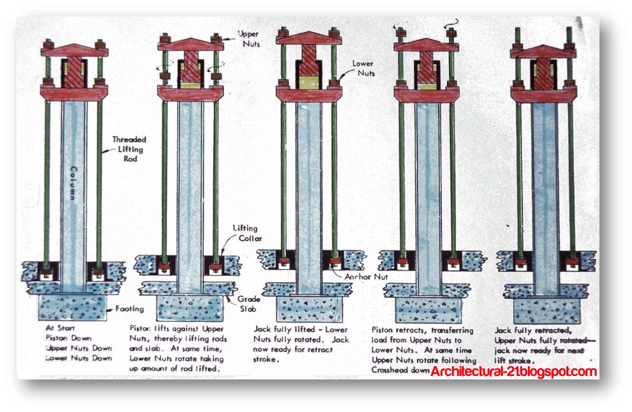 مدونة معماري القرن 21 نظام البلاطات المرفوعة Lift slab system