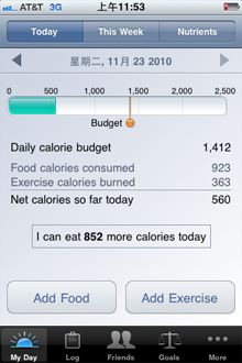 以每天做為一個單位，兩個主要選項Add Food與Add Exercise。