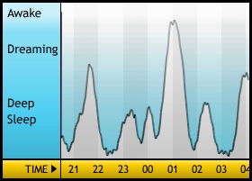 sleepgraph.jpg