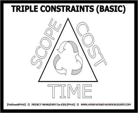 05 Triple Constraints (Basic)