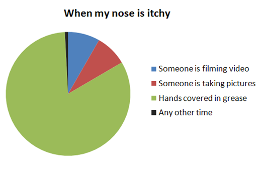 ItchyNose
