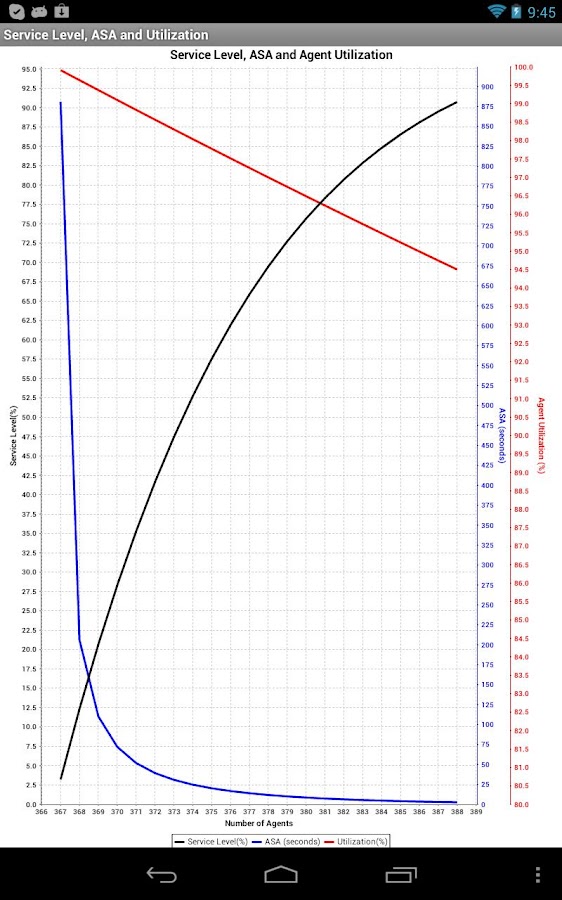 Erlang C Calculator - screenshot