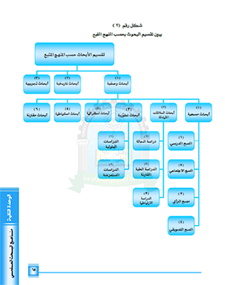 免費下載書籍APP|مناهج البحث العلمي app開箱文|APP開箱王