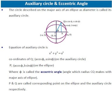 How to mod Ellipse-Coordinate geometry 1.0 mod apk for android