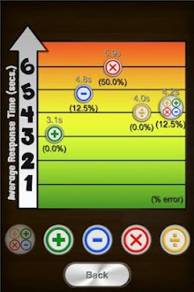 Manic Math