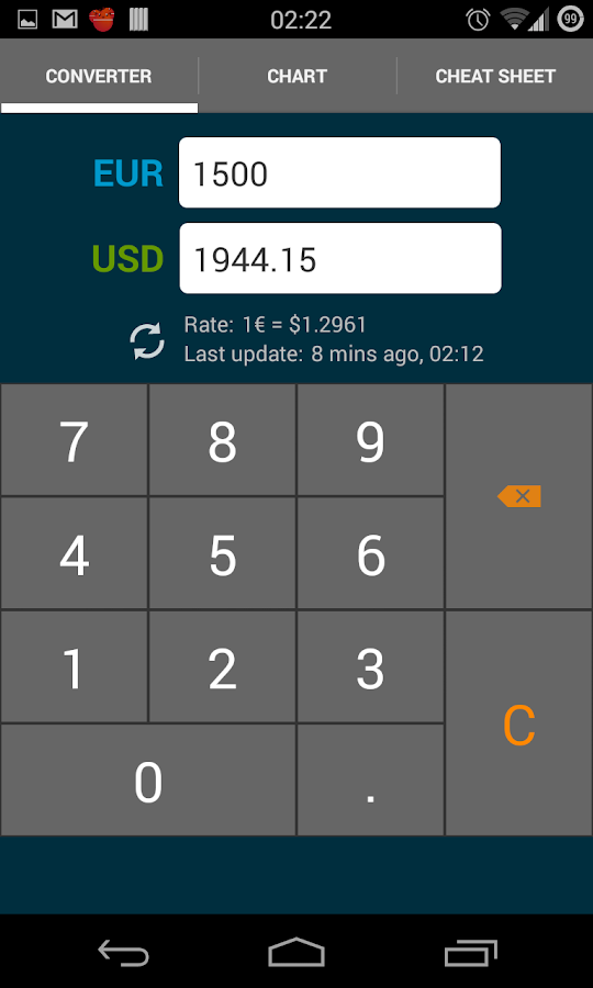 Euro To Us Dollars Conversion Chart