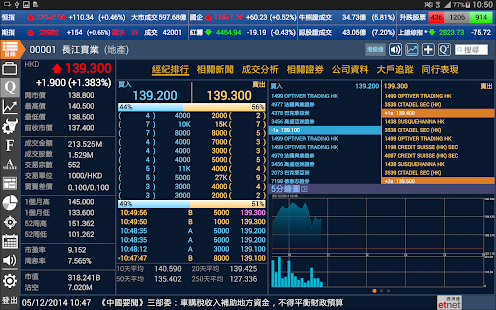 How to download 經濟通 強化版TQ(平板) -免費即時股票期指- etnet 1.3.2 apk for android