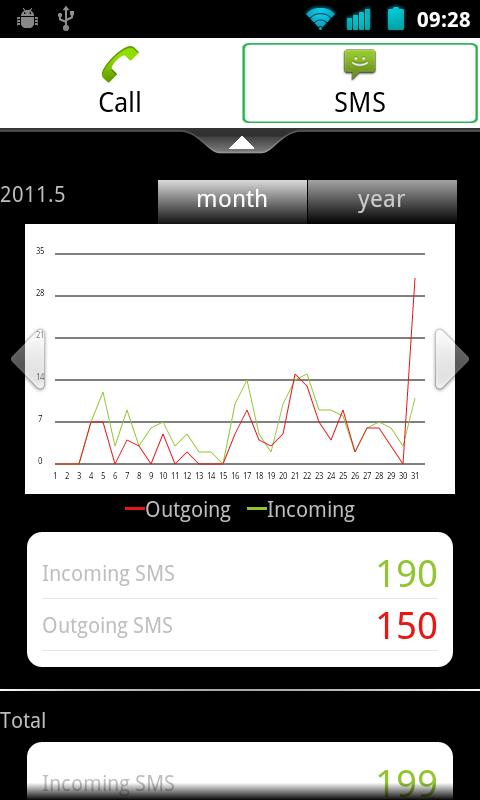 Android application Call &amp; SMS Stats screenshort