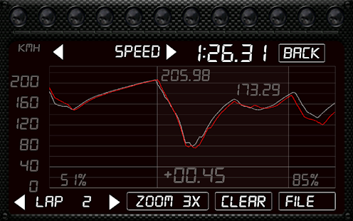 DashMeterPRO for RBR - screenshot thumbnail