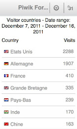 Desktop Web Analytics - Mobile poster 3