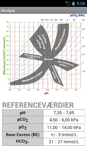 Blodprøver dansk