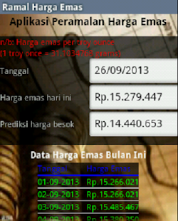 How to install Ramal Harga Emas patch 1.0 apk for laptop
