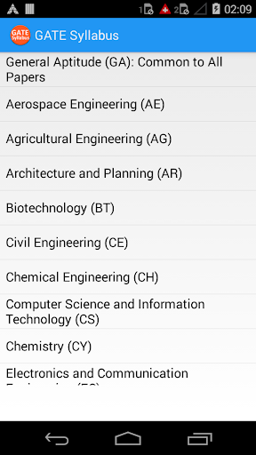 GATE Syllabus