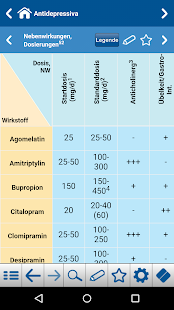 Lastest Depression/zirkadiane Rhythmik APK