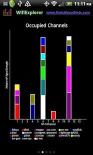Lastest Wifi Scanner & Net Discovery APK