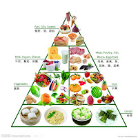 注重營養最補腦