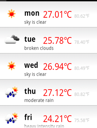 Kanpur Weather Forecast