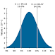 Regression Analysis