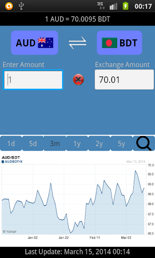 Currency Converter BD