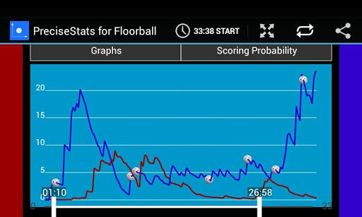 PreciseStats for Floorball