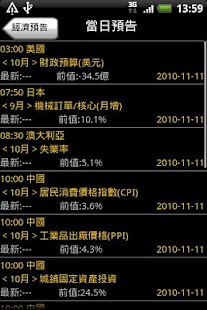 鉅亨宏觀經濟 Screenshots 1